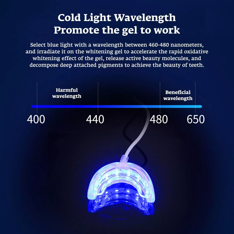 Teeth Whitening Accelerator Sm - Teeth Whitening Doctor のレビューと価格