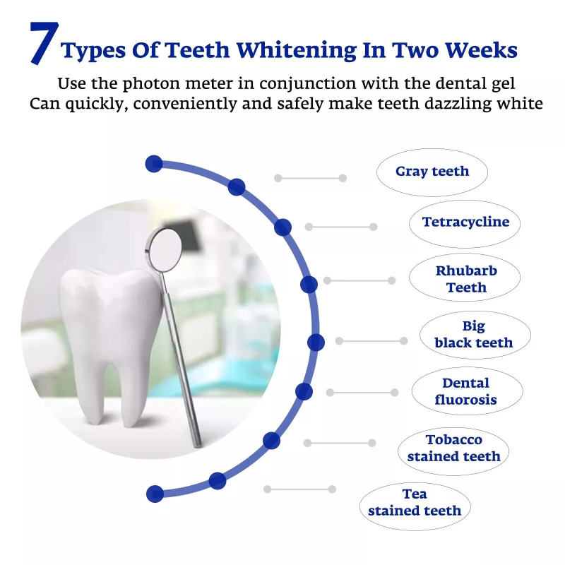 Teeth Whitening Accelerator Sm - Teeth Whitening Doctor のレビューと価格